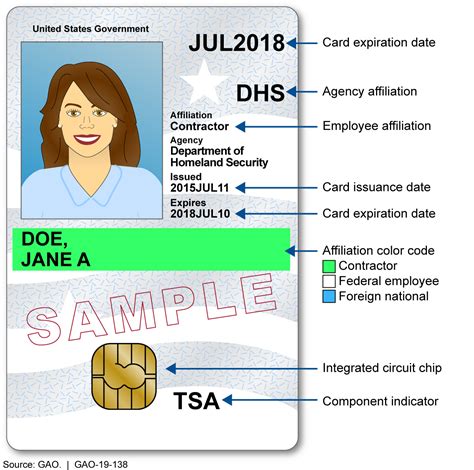 personal identity verification smart cards|what is a piv badge.